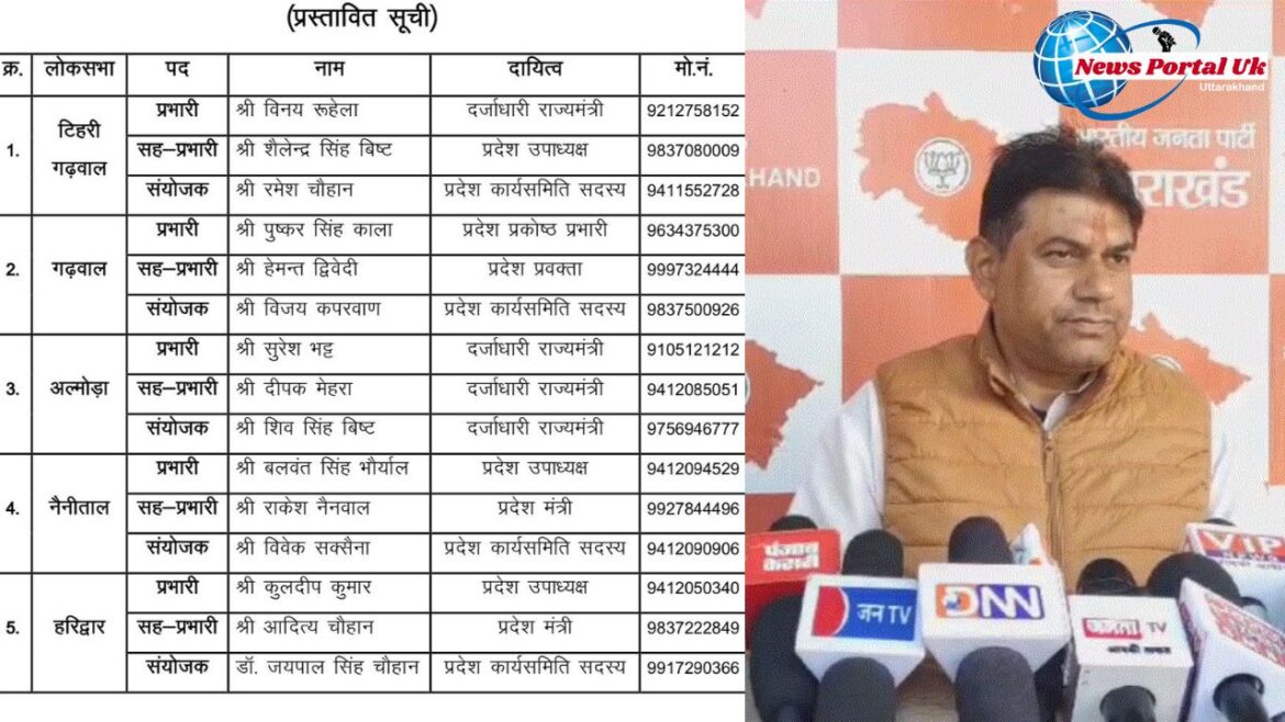 उत्तराखंड भाजपा ने लोकसभा क्षेत्रों में नियुक्त किए प्रभारी