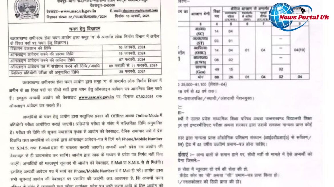 देहरादून -(भर्ती -भर्ती) समूह ‘ग’ की अमीन के पदों पर आई भर्ती