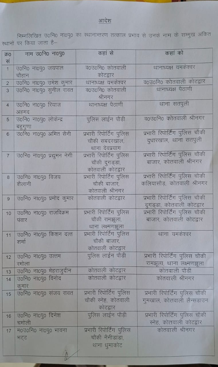 एसएसपी ने दरोगाओं के कार्यक्षेत्र बदले, देखें लिस्ट