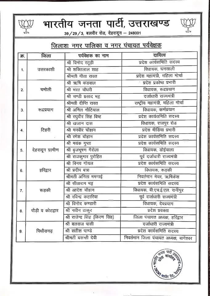 नगर निगम, नगर पालिका एवं नगर पंचायतों में रायशुमारी हेतु पर्यवेक्षक नियुक्त