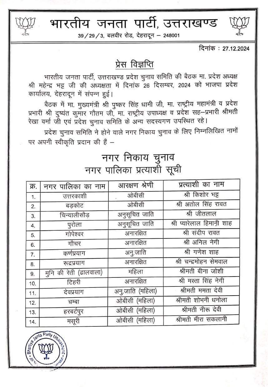 भारतीय जनता पार्टी ने नगर निगम नगर निकाय और जिला पंचायत के नाम की पहली लिस्ट की जारी!