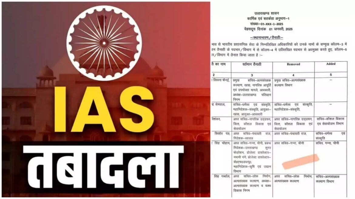 नए साल में शासन ने 6 IAS अधिकारियों का किया ट्रांसफर, जानिए किसे कहां मिली तैनाती 