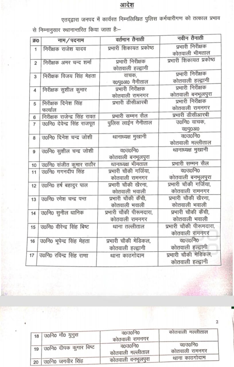 नैनीताल पुलिस में तबादले: SSP मंजुनाथ टीसी ने निरीक्षकों और उपनिरीक्षकों के स्थानांतरण किए