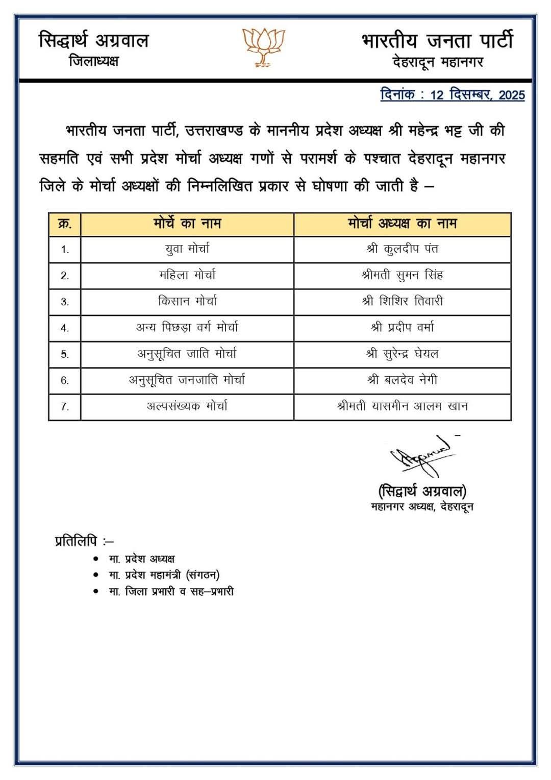 भाजपा ने जिलों के मोर्चा अध्यक्षों की घोषणा की