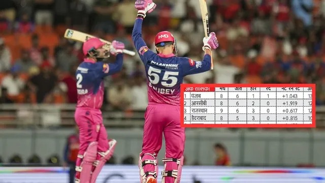 पंजाब किंग्स की जीत का सिलसिला टूटा, राजस्थान रॉयल्स ने 6 विकेट से हराया रोमांचक मुकाबला