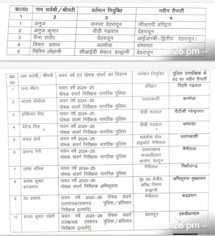 उत्तराखंड पुलिस में बड़ा फेरबदल | 10 इंस्पेक्टर बने सीओ, कई जिलों में नई तैनाती