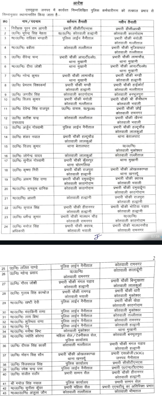 नैनीताल पुलिस विभाग में बड़ा प्रशासनिक फेरबदल, कई निरीक्षक और उपनिरीक्षक स्थानांतरित