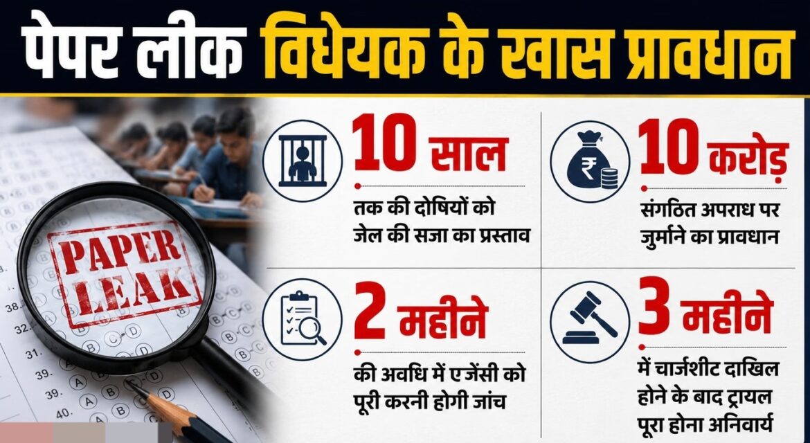 पेपर लीक मुद्दे पर संसद में फिर घमासान के आसार, सरकार लाएगी सख्त कानून