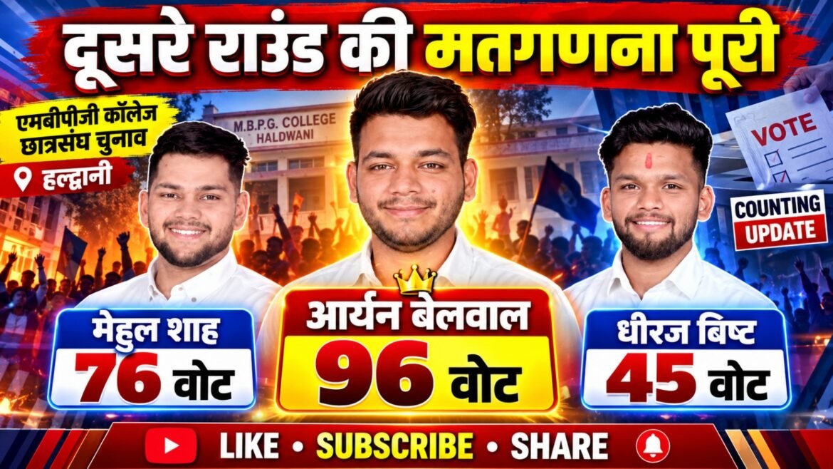 एमबीपीजी कॉलेज में दूसरे राउंड की मतगणना पूरी, आर्यन बेलवाल आगे